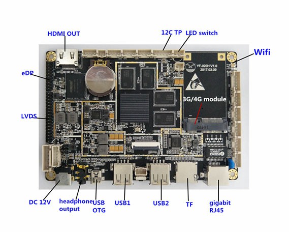 Cartes mères RK3288